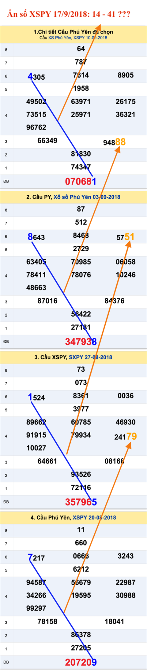 An so XSPY 17-9-2018 An so XSPY 17-9-2018